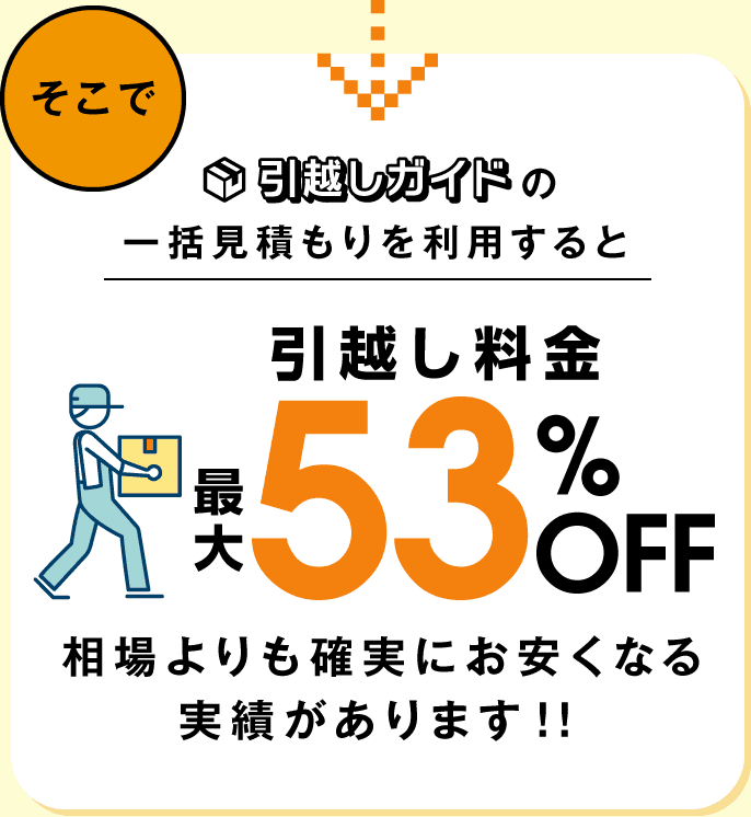 時期や距離による引越し料金の変動について